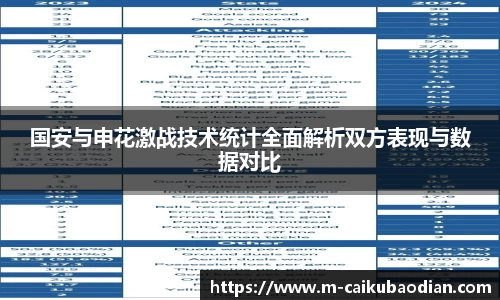 国安与申花激战技术统计全面解析双方表现与数据对比