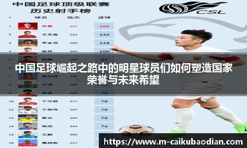 中国足球崛起之路中的明星球员们如何塑造国家荣誉与未来希望
