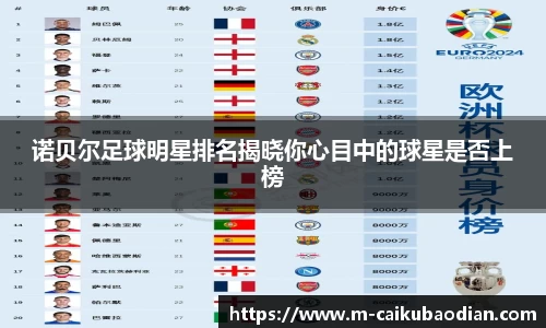 诺贝尔足球明星排名揭晓你心目中的球星是否上榜